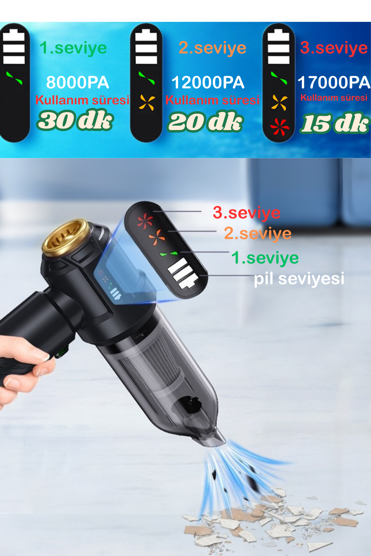 ifexia Yeni Nesil Dijital Göstergeli Mini Araç Süpürgesi